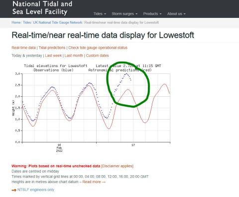 Chart of tide height 17 Feb 2022
